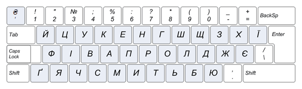 A Ukrainian Keyboard