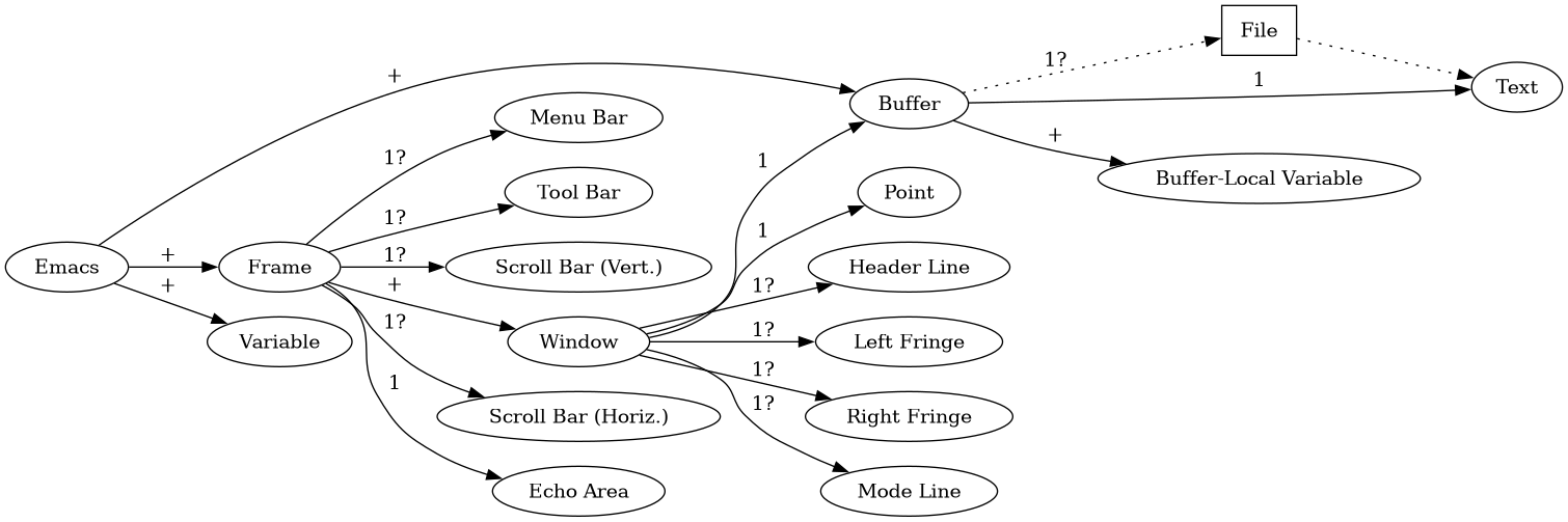 Zap: A minimal zsh plugin manager, by chris@machine